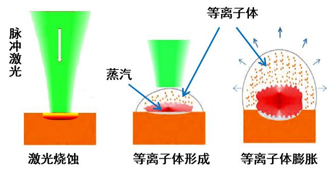 https://labcms.hust.edu.cn/_vsl/7838CA6BD6F3D91917D57D053155519B/B8AC61D7/2C808